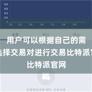 用户可以根据自己的需求选择交易对进行交易比特派官网