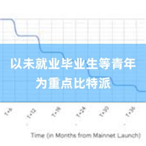 以未就业毕业生等青年为重点比特派