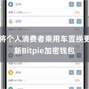 将个人消费者乘用车置换更新Bitpie加密钱包